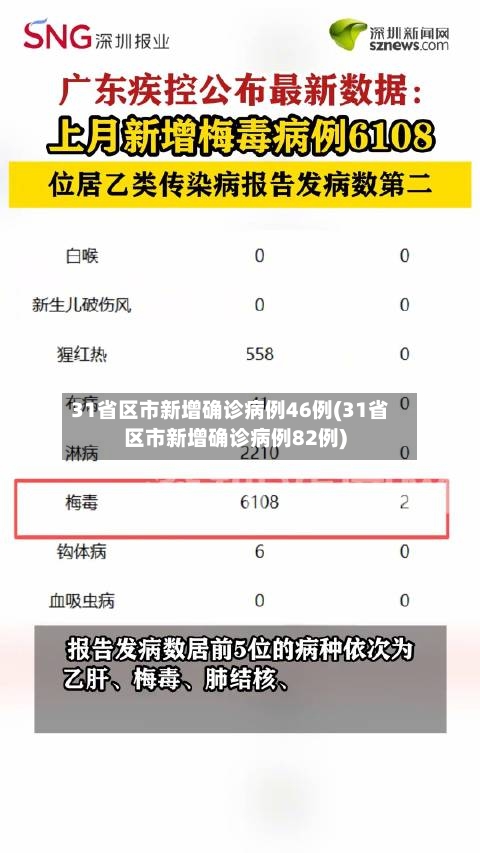 31省区市新增确诊病例46例(31省区市新增确诊病例82例)-第3张图片