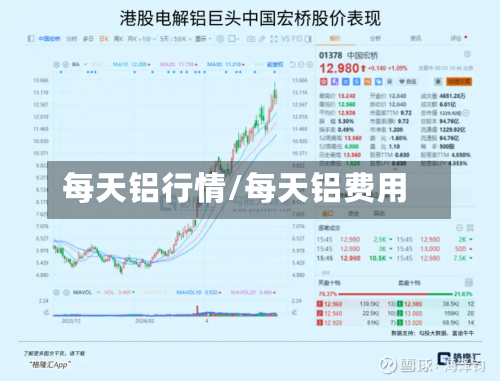 每天铝行情/每天铝费用