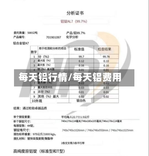 每天铝行情/每天铝费用-第3张图片
