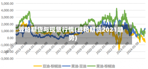 豆粕期货与现货行情(豆粕期货2021趋势)-第2张图片