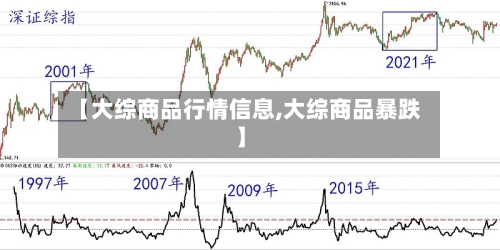【大综商品行情信息,大综商品暴跌】-第3张图片