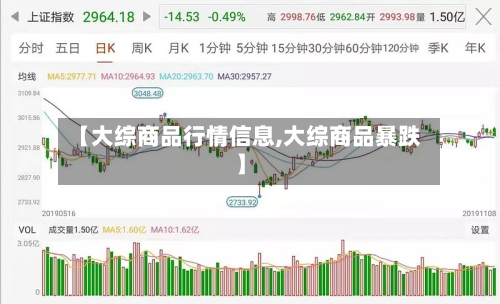 【大综商品行情信息,大综商品暴跌】