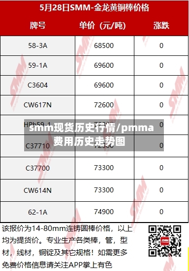 smm现货历史行情/pmma费用历史走势图-第3张图片