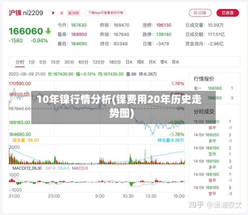 10年镍行情分析(镍费用20年历史走势图)-第2张图片