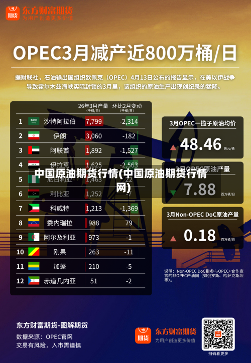 中国原油期货行情(中国原油期货行情网)-第2张图片