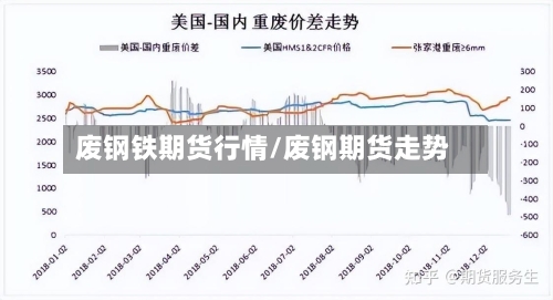 废钢铁期货行情/废钢期货走势