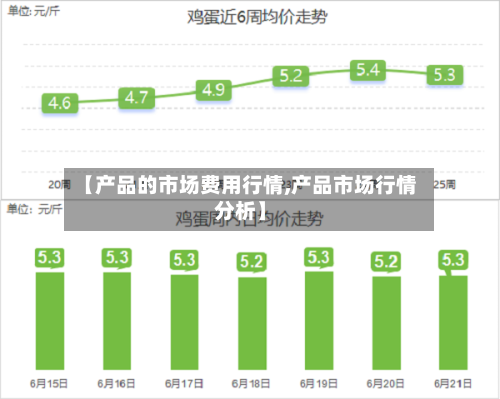 【产品的市场费用行情,产品市场行情分析】-第2张图片