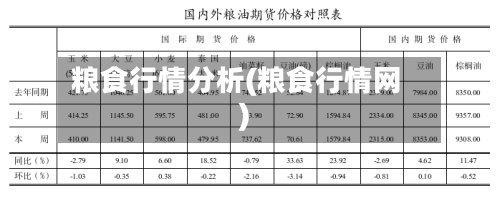 粮食行情分析(粮食行情网)