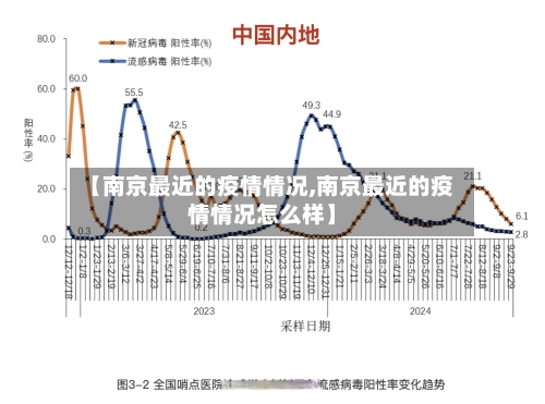 【南京最近的疫情情况,南京最近的疫情情况怎么样】