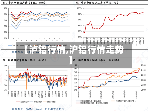 【泸铝行情,沪铝行情走势】