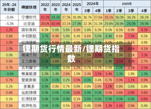 锂期货行情最新/锂期货指数-第2张图片