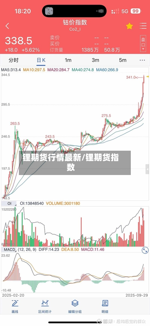 锂期货行情最新/锂期货指数