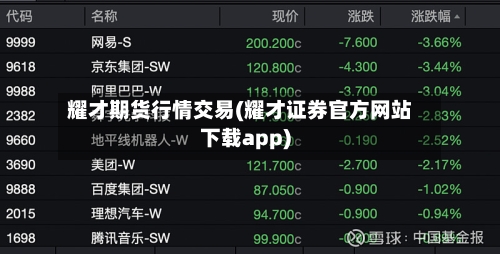 耀才期货行情交易(耀才证券官方网站下载app)-第2张图片