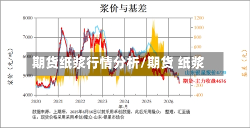 期货纸浆行情分析/期货 纸浆-第2张图片