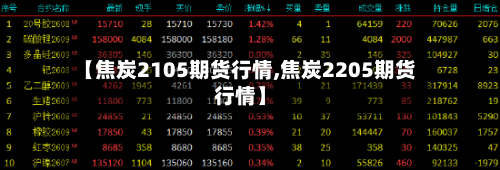 【焦炭2105期货行情,焦炭2205期货行情】