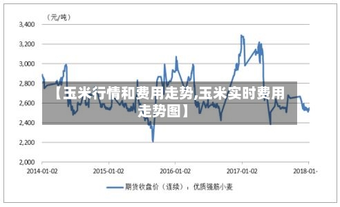 【玉米行情和费用走势,玉米实时费用走势图】-第3张图片