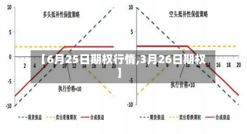 【6月25日期权行情,3月26日期权】