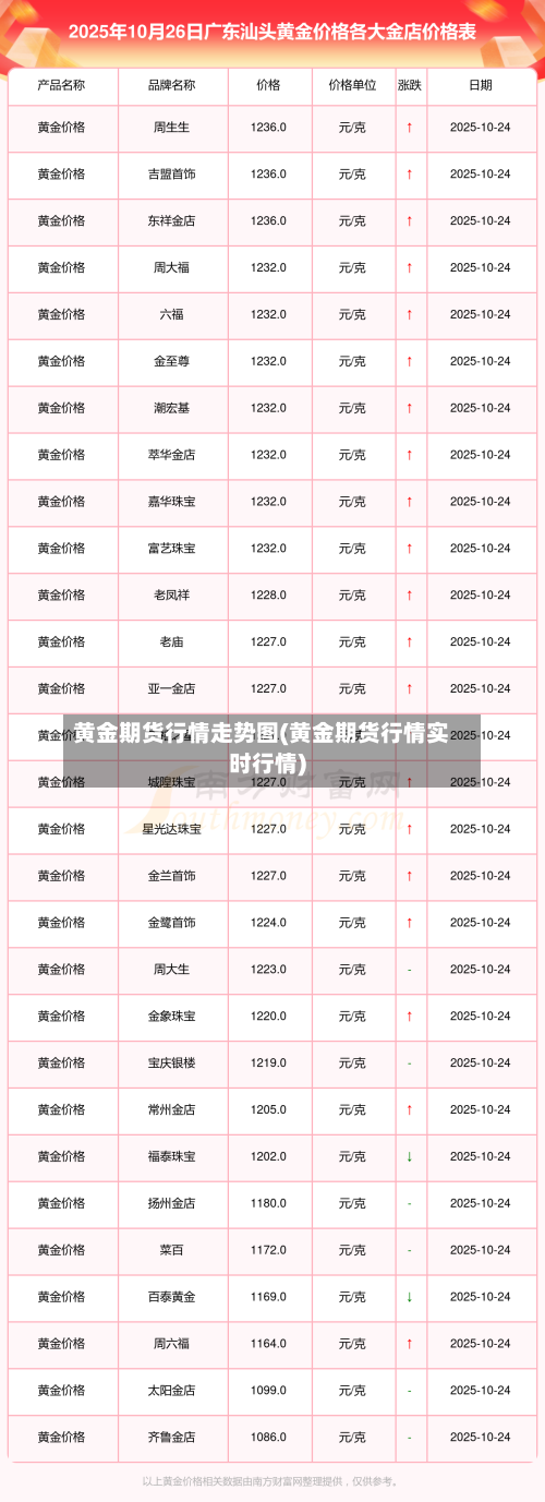 黄金期货行情走势图(黄金期货行情实时行情)-第2张图片
