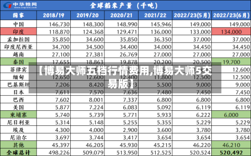 【博易大师五档行情费用,博易大师5交易版】-第2张图片
