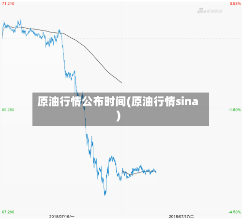 原油行情公布时间(原油行情sina)-第3张图片