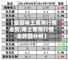 【最新稀土费用行情走势,稀土费用行情走势图分析】