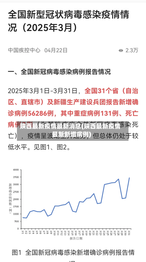 陕西最新疫情最新消息(陕西最新疫情最新新增病例)