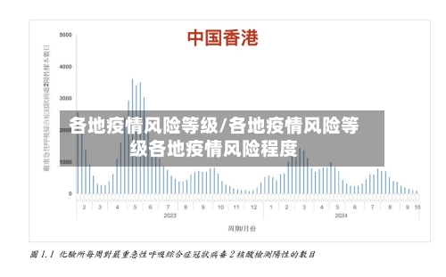 各地疫情风险等级/各地疫情风险等级各地疫情风险程度-第2张图片