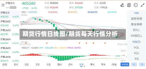 期货行情日线图/期货每天行情分析-第2张图片