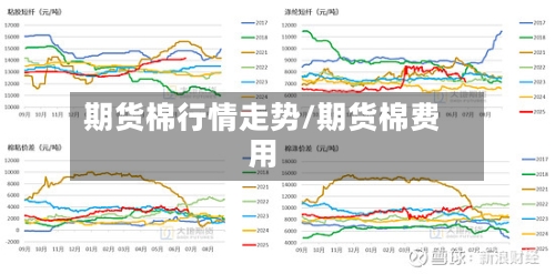 期货棉行情走势/期货棉费用