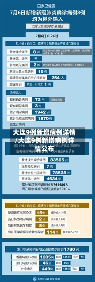 大连9例新增病例详情/大连9例新增病例详情公布-第2张图片