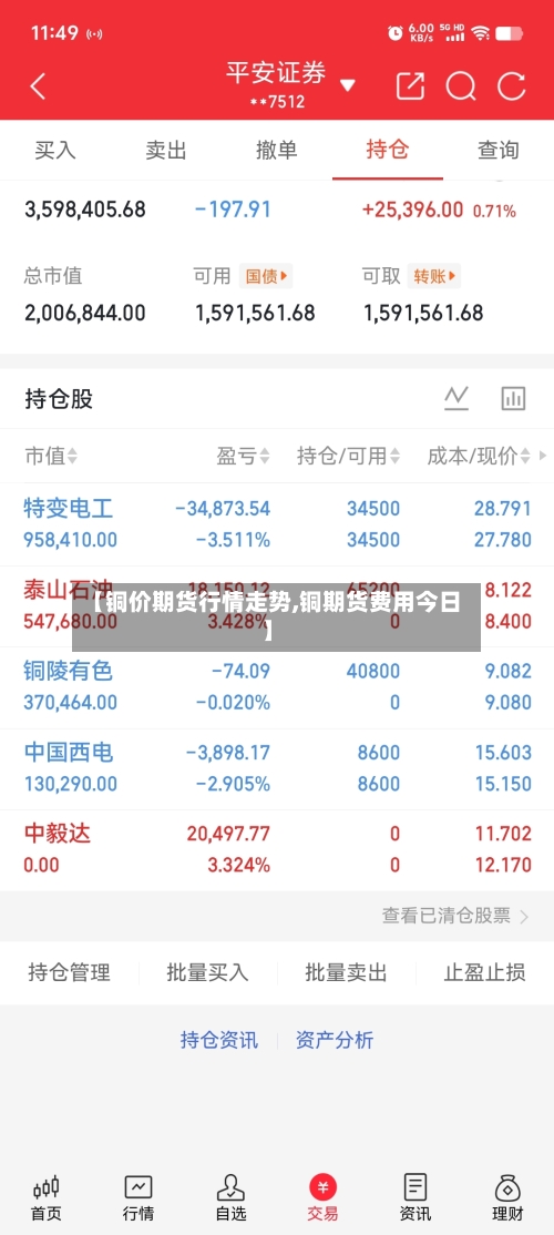 【铜价期货行情走势,铜期货费用今日】-第2张图片