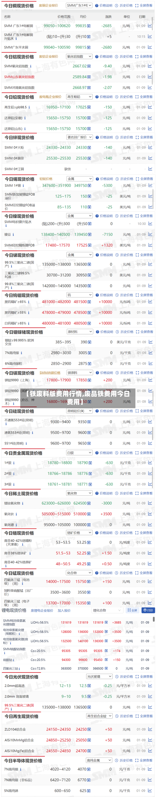 【铁废料版费用行情,废品铁费用今日费用】