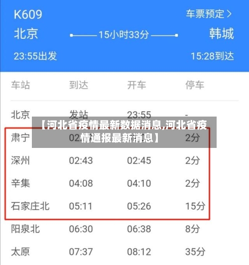 【河北省疫情最新数据消息,河北省疫情通报最新消息】