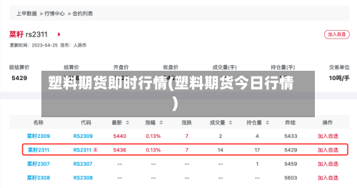 塑料期货即时行情(塑料期货今日行情)-第2张图片