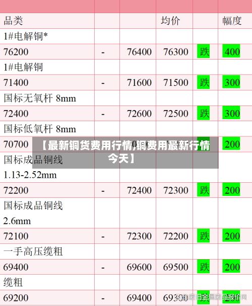 【最新铜货费用行情,铜费用最新行情今天】-第3张图片