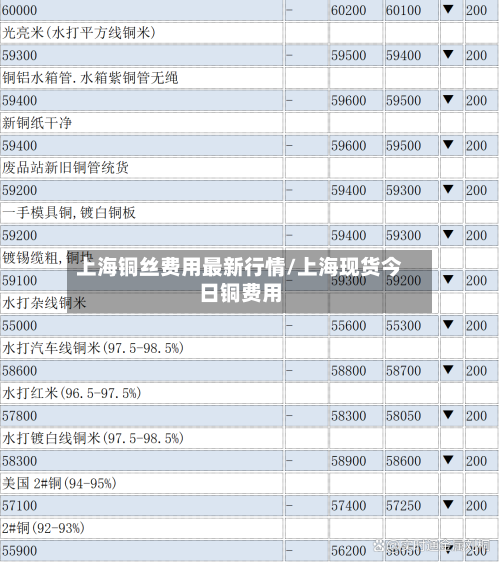 上海铜丝费用最新行情/上海现货今日铜费用