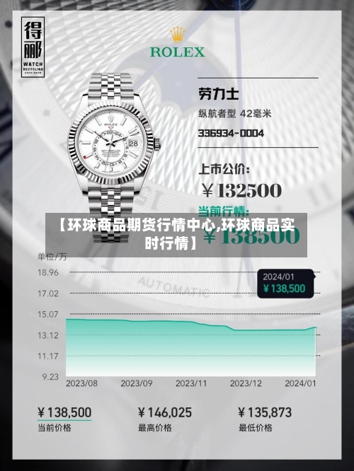 【环球商品期货行情中心,环球商品实时行情】