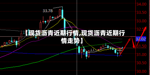 【现货沥青近期行情,现货沥青近期行情走势】