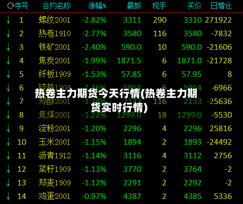 热卷主力期货今天行情(热卷主力期货实时行情)