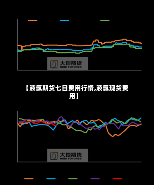 【液氯期货七日费用行情,液氯现货费用】