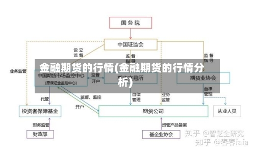 金融期货的行情(金融期货的行情分析)