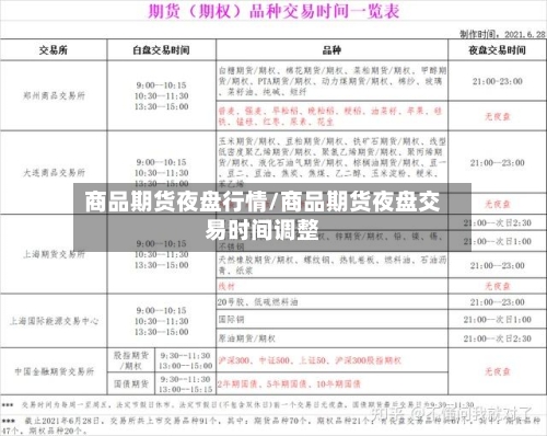 商品期货夜盘行情/商品期货夜盘交易时间调整