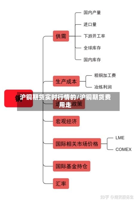 沪铜期货实时行情的/沪铜期货费用走