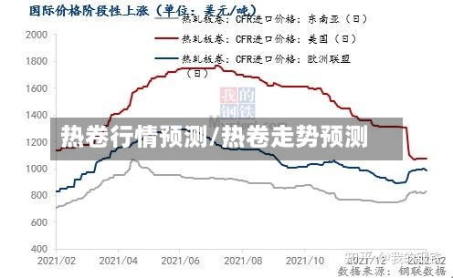 热卷行情预测/热卷走势预测-第2张图片