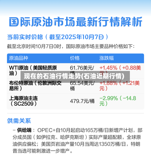 现在的石油行情走势(石油近期行情)-第2张图片
