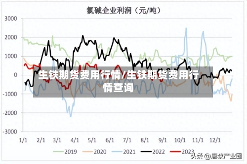 生铁期货费用行情/生铁期货费用行情查询