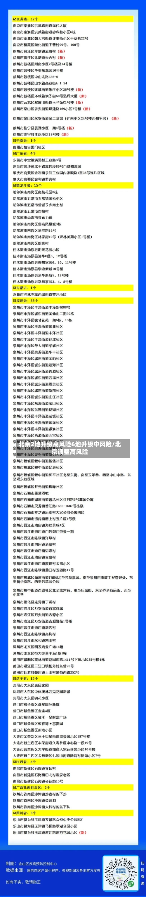 北京2地升级高风险6地升级中风险/北京调整高风险