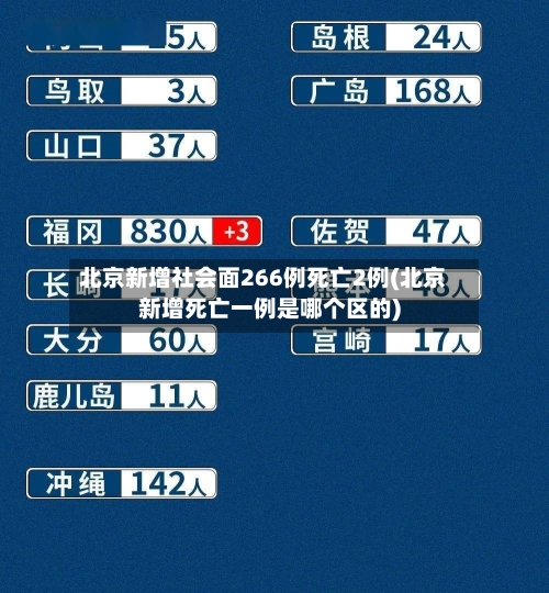 北京新增社会面266例死亡2例(北京新增死亡一例是哪个区的)