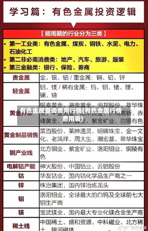 有色金属查询费用行情(有色金属行情费用表)-第2张图片
