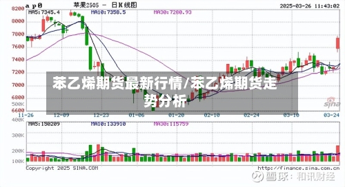 苯乙烯期货最新行情/苯乙烯期货走势分析-第2张图片